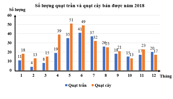 ÔN TẬP CHƯƠNG 9. DỮ LIỆU VÀ SÁC XUẤT THỰC NGHIỆM (PHẦN 3)