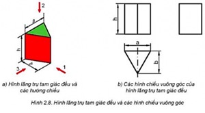kenhhoctap
