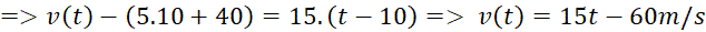 kenhhoctap