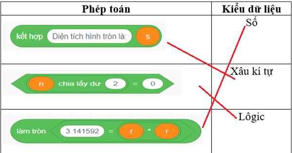 kenhhoctap