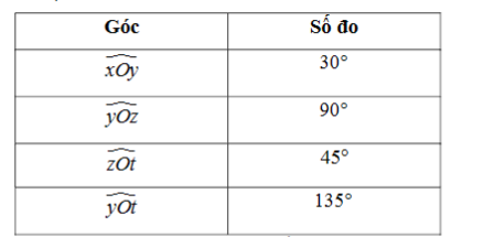 ÔN TẬP CHƯƠNG 8. NHỮNG HÌNH HỌC CƠ BẢN (PHẦN 2)