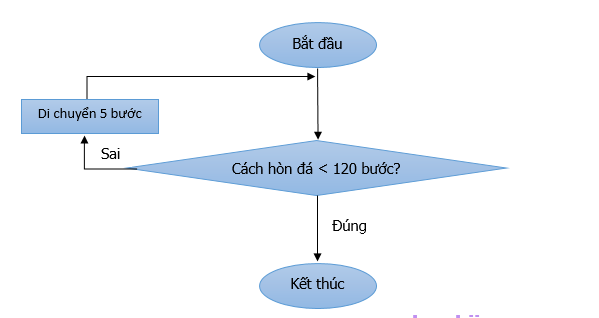 kenhhoctap