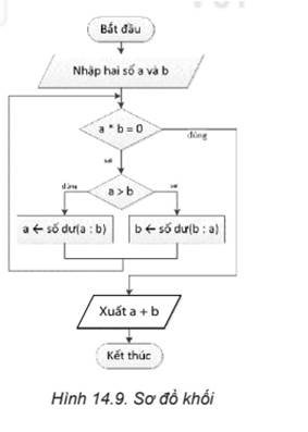 kenhhoctap