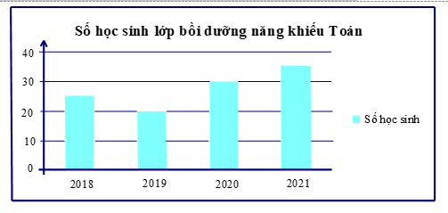 ÔN TẬP CHƯƠNG 9. DỮ LIỆU VÀ SÁC XUẤT THỰC NGHIỆM (PHẦN 2)
