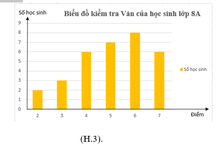 ÔN TẬP CHƯƠNG 9. DỮ LIỆU VÀ SÁC XUẤT THỰC NGHIỆM (PHẦN 3)