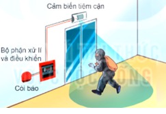 kenhhoctap