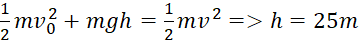 kenhhoctap