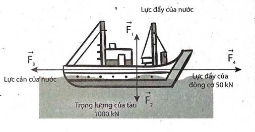 kenhhoctap