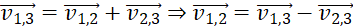 kenhhoctap