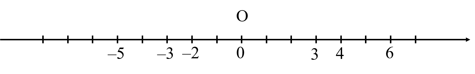 ÔN TẬP CHƯƠNG 3. SỐ NGUYÊN (PHẦN 3)