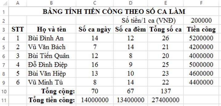 kenhhoctap