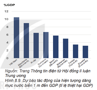Câu hỏi khởi động