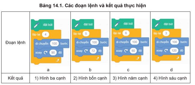 kenhhoctap