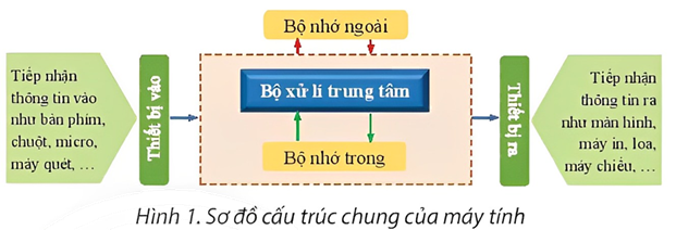 kenhhoctap