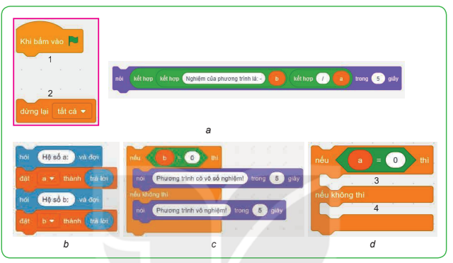 kenhhoctap