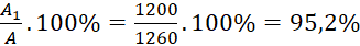 kenhhoctap