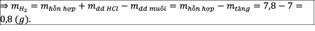 kenhhoctap