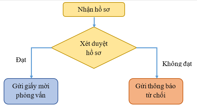 kenhhoctap