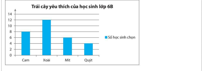 ÔN TẬP CHƯƠNG 9. DỮ LIỆU VÀ SÁC XUẤT THỰC NGHIỆM (PHẦN 2)