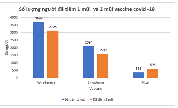 ÔN TẬP CHƯƠNG 9. DỮ LIỆU VÀ SÁC XUẤT THỰC NGHIỆM (PHẦN 3)