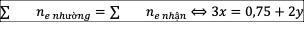 kenhhoctap
