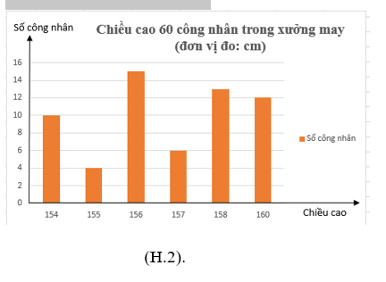 ÔN TẬP CHƯƠNG 9. DỮ LIỆU VÀ SÁC XUẤT THỰC NGHIỆM (PHẦN 3)
