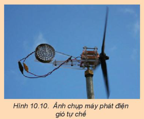 Câu hỏi khởi động