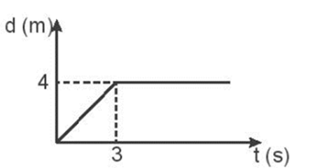 kenhhoctap