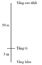 kenhhoctap
