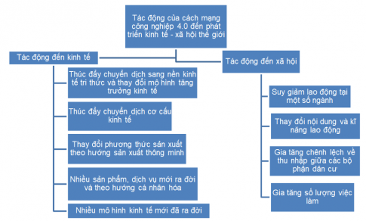 Câu hỏi