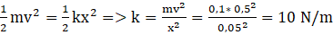 kenhhoctap