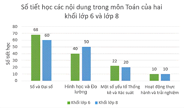 kenhhoctap
