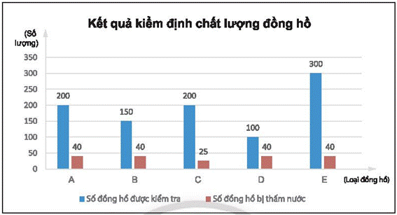 kenhhoctap