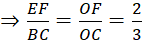 kenhhoctap