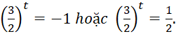 kenhhoctap
