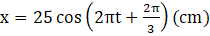 kenhhoctap