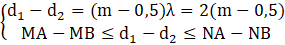 kenhhoctap
