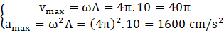 kenhhoctap