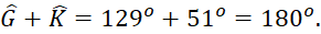kenhhoctap
