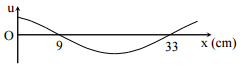 kenhhoctap