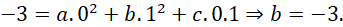 kenhhoctap