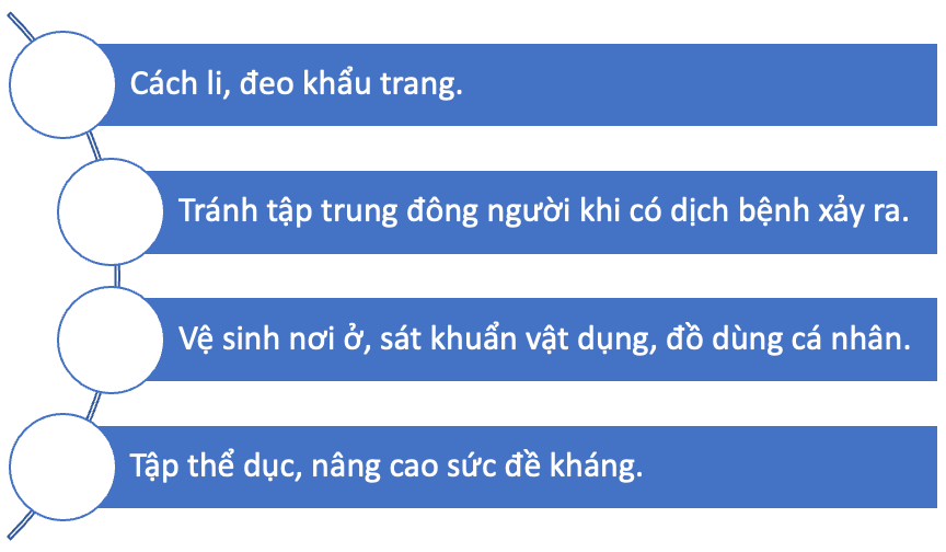 Mở đầu