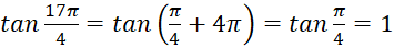 kenhhoctap