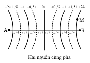kenhhoctap