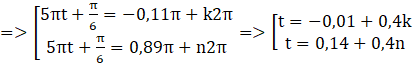 kenhhoctap