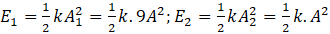 kenhhoctap