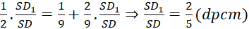 kenhhoctap