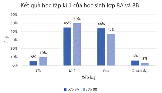 kenhhoctap