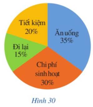 kenhhoctap