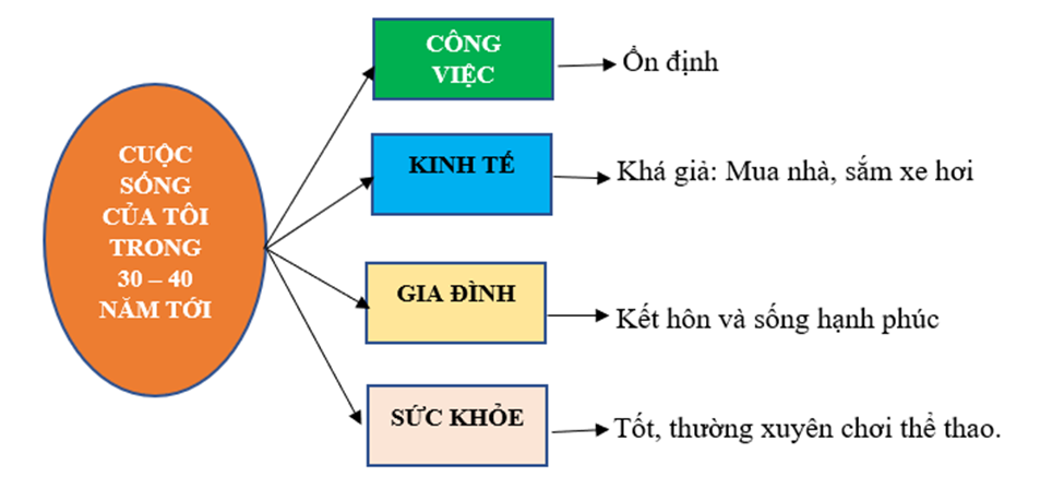 kenhhoctap